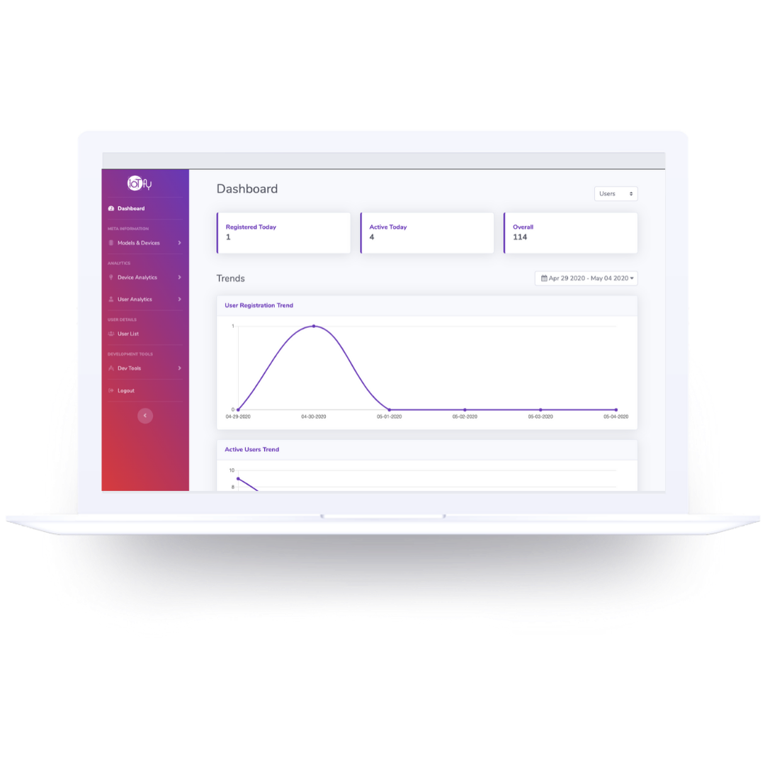 IoTfy iACE Cloud Platform